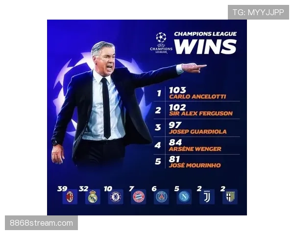 安切洛蒂如何以高位逼抢破解对手防线，助皇马赢下关键战？