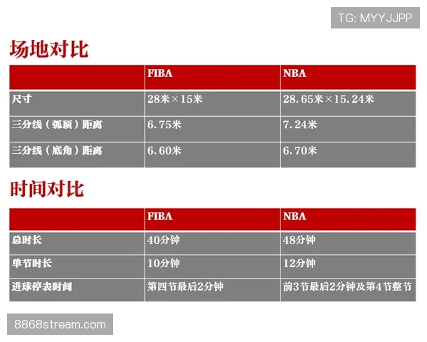 罚球违例？NBA和FIBA的尺度区别一个视频讲清