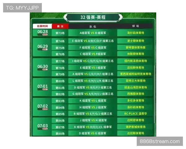 2026世界杯48队赛制下32强如何产生及淘汰赛晋级规则解析