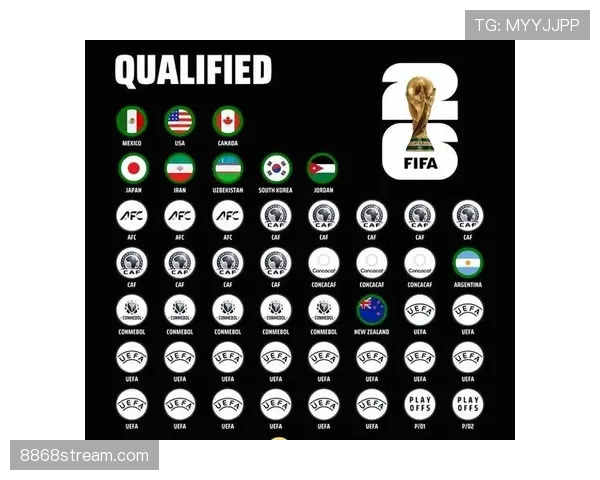 2026世界杯48支球队如何分成12个小组以及每组4队的赛制规则